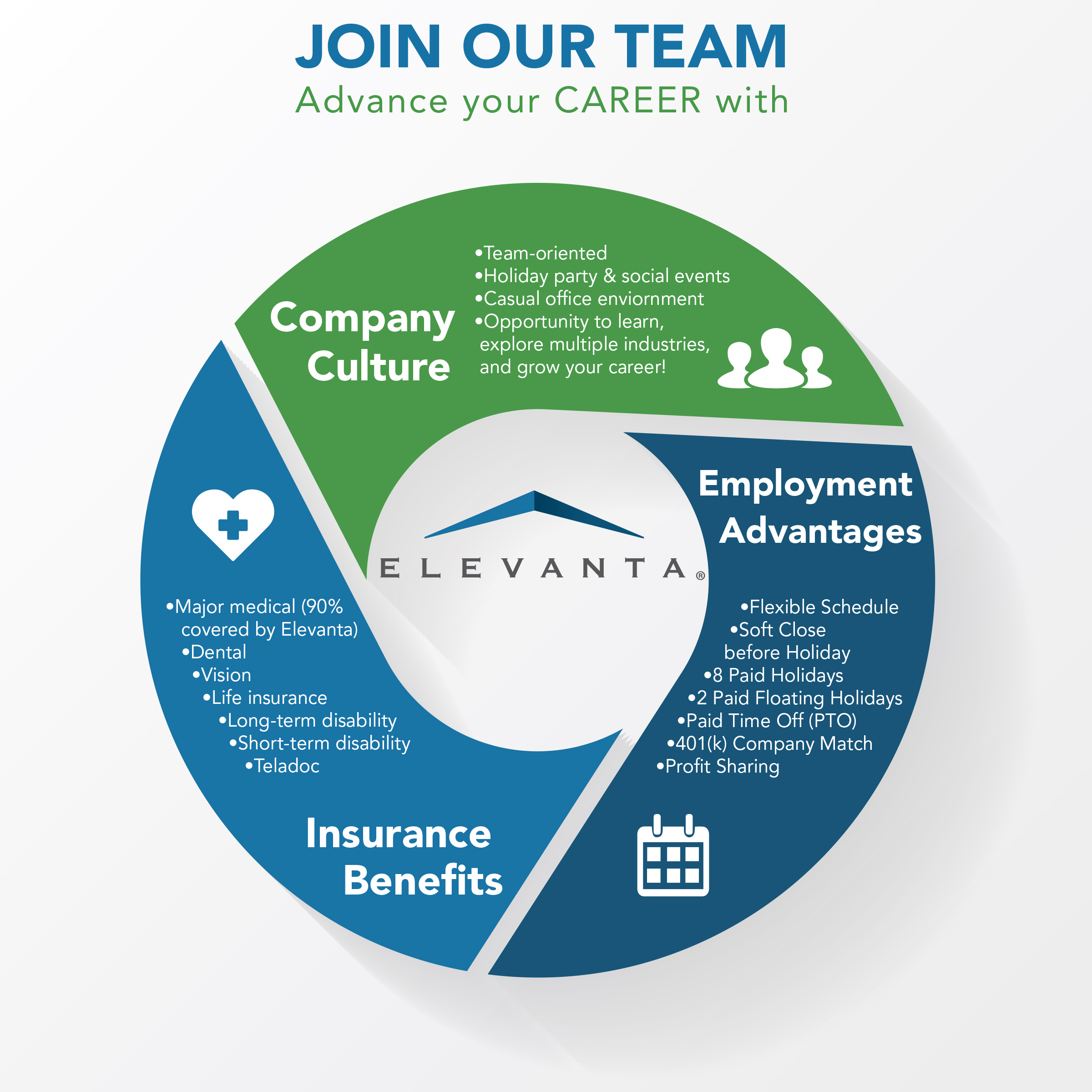 Elevanta Careers